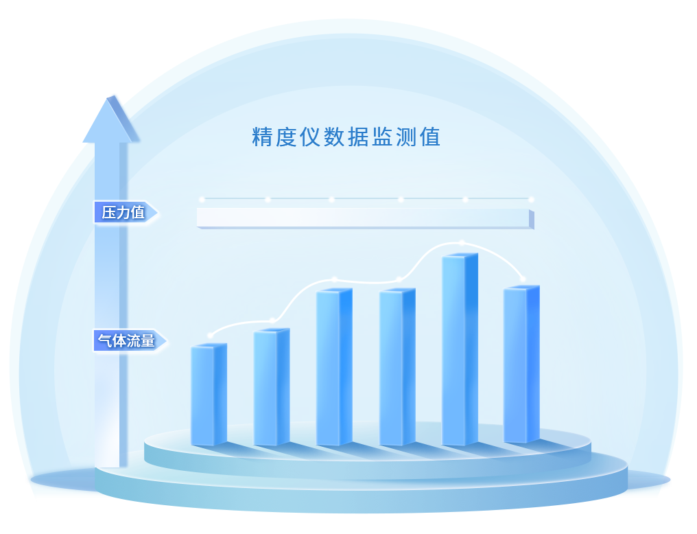 高精度控制只是基础