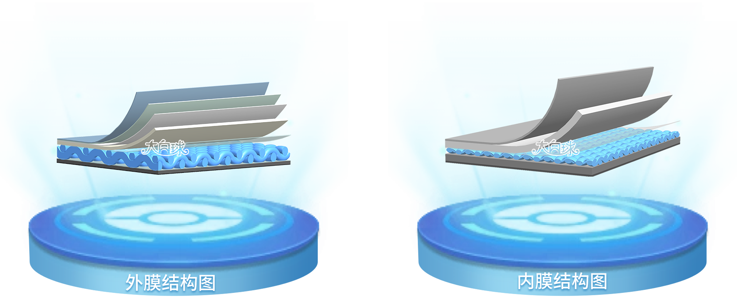 膜材结构图
